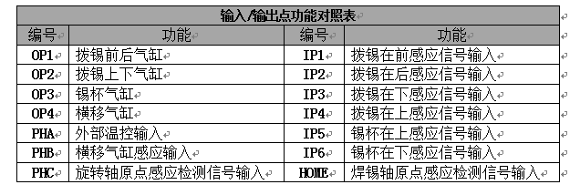 翻轉(zhuǎn)式焊錫機實物圖